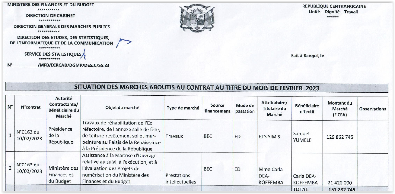FEVRIER 2023_SITUATION DES MARCHES PUBLICS ABOUTIS AU CONTRAT
